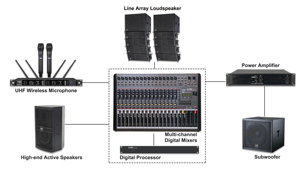 Epicenter DSP Card xử lý âm thanh hệ thống hội nghị kỹ thuật số với bộ xử lý bass và các tính năng xử lý giọng nói - Product Image 5