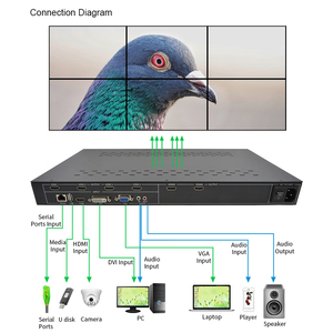 LINK-MI 6 Channels Video Wall Controller 2x3 3x2 2x2 2x1 Support HDMI+DVI+<strong>VGA</strong>+<strong>USB</strong> <strong>Inputs</strong> 1080P Caption Zoom Function - Product Image 2