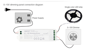 LS4 Miboxer Single Color <strong>LED</strong> Strip Light 0/1~10V Dimming <strong>Driver</strong> DC 12-24V <strong>Input</strong> Push Dimmer - Product Image 2