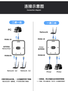 1 Gigabit Network Switcher Switch 3 Port RJ45 Intranet oder Internet 1 in 2 Out oder 2 in 1 Out Plug & Pay Keine Strom versorgung erforderlich