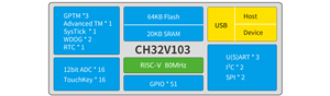 CH32V103R8T6-EVT開発委員会-RISC-V 32ビットMCU評価キット、パフォーマンスを向上させ、ArduinoとIoTプロジェクトをサポート - Product Image 3