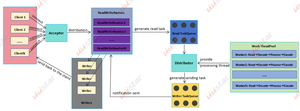 Customizable GPS Synchronous Data Management Software Services for Smartwatches Netty Architecture <strong>Cloud</strong> Server LoraWan TCPIP