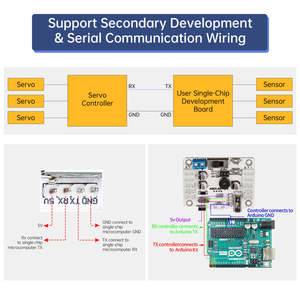 Serial Bus Servo Controller Hiwonder Serial Bus Servo Controller Kommunikation tester