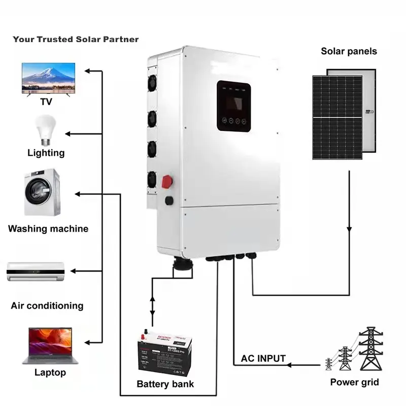 Altavoz con batería, sistema de energía Solar fuera de la red, 20Kw, sistema de sonido de emergencia potente, precio