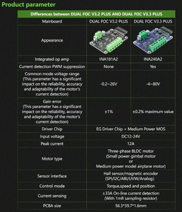 MKS makerfoc simplefoc 3.1 Micro foc ไร้แปรงถ่านพร้อมห่วงกระแสไฟฟ้าสำหรับมอเตอร์ BLDC ที่เข้ากันได้กับ ESP32 - Product Image 5