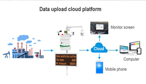 Co2 Pm2.5 Wifiスマートエアクオリティステーションモジュール検出器モニタリングシステム機器 - Product Image 3
