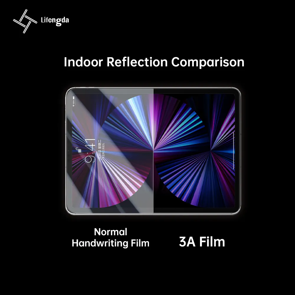 LFD 06 3A anti-glare anti-reflection anti-fingerprint screen protector for tablets monitors iPad Surface