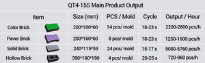 QT4-15S машина для производства бетонных блоков - Product Image 6