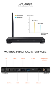 Wholesale <strong>Android</strong> Media Player Power by RK3399 Features Smoothly Wireless Connection With WIFI 4G LTE SIM Card