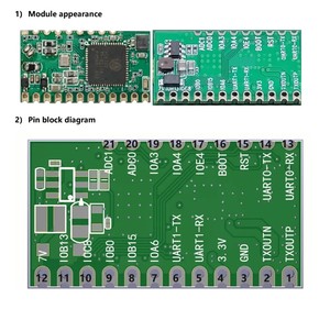 マルチインターフェイスPLC-ラインドライバー付きIoT通信トランシーバーモジュールMN-L60C電力線通信モジュール - Product Image 4