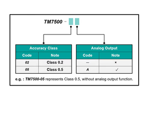 Tm7500 từ kế đo từ thông Thiết bị đo độ chính xác 0.2% phạm vi 0.5% 0,2mwb đến 2wb - Product Image 5