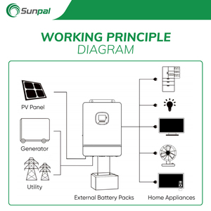 Sunpal <strong>Solar</strong> Home Energy System Kit <strong>8000W</strong> 15Kw 30Kw Hybrid All in One ESS <strong>Solar</strong> <strong>Power</strong> System With Inverter - Product Image 3