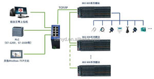 Senyd PLC <strong>Modbus</strong> TCP I/O Module <strong>Input</strong> and <strong>Output</strong> (IO) Module