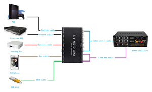 Xput-equipo de Audio Digital 5,1, decodificador de sonido, convertidor, decodificador de Audio Digital a Convertidor analógico 5,1 - Product Image 6
