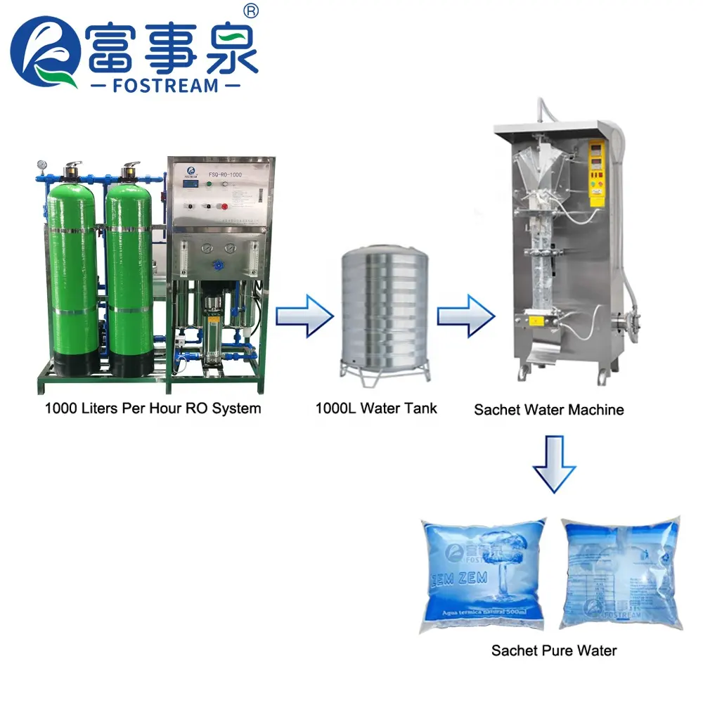 Guangdong Guangzhou Ensemble complet 2000 BPH Ligne de production d'eau potable complète automatique