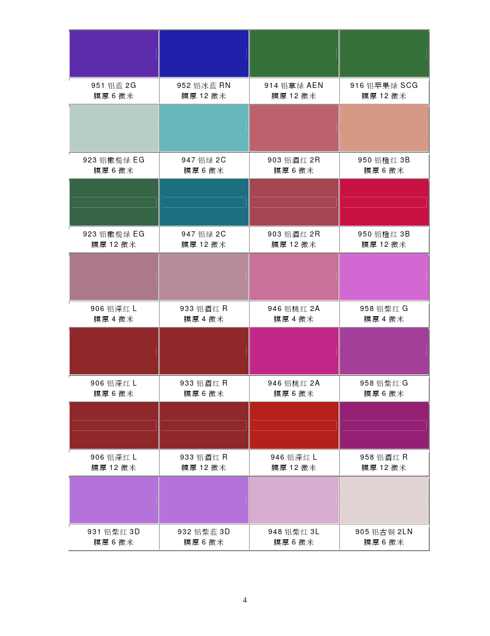 Tabla de color de oxidación 4