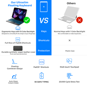 带多点触摸触控板的磁性键盘盒与iPadPro 11蓝牙键盘平板电脑兼容，带键盘和笔 - Product Image 5