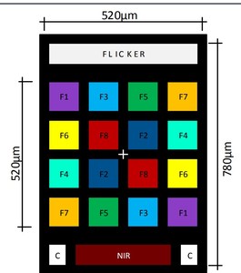 GY-AS7262 AS7263 AS7341可視光赤外線カラー分光計センサーモジュール - Product Image 6