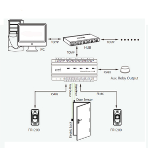 ZK FR1200อ่านลายนิ้วมือทาสที่เข้ากันได้กับบอร์ด inbio ระบบควบคุมการเข้าถึงประตูเครื่องอ่านการ์ดความใกล้ชิดกันน้ำ - Product Image 5