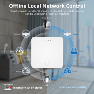 Zemismart Tuya Zigbee 3,0 Умный домашний мост проводной сетевой Кабельный разъем с шлюзом для управления приложениями Smart Life - Product Image 5