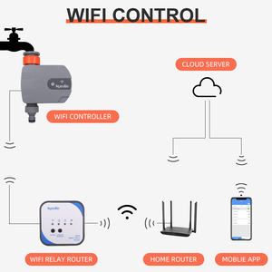 OEM Factory's Aqualin Smart Irrigation <strong>Timer</strong> Kit Soil Moisture <strong>Sensor</strong> APP Alerts for Garden Lawn Watering Manual <strong>Controller</strong> WiFi