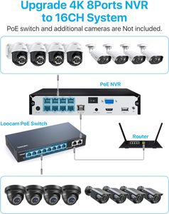 8MP PoE NVR System 4K <strong>8</strong>-Channel Network <strong>Video</strong> <strong>Recorder</strong> With 16CH Expandability 24/7 Recording Playback Remote Access H.265+ - Product Image 3