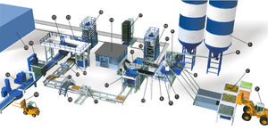 Línea de producción automática de bloques de construcción y construcción estable y automática de velocidad rápida de control PLC de hormigón en China, 1: 2 - Product Image 6