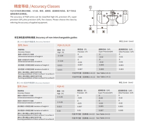 3d Printer <strong>Parts</strong> RGW25 <strong>Linear</strong> <strong>Rail</strong> Custom Size <strong>Linear</strong> <strong>Guides</strong> for <strong>Cnc</strong> <strong>Machines</strong> - Product Image 6