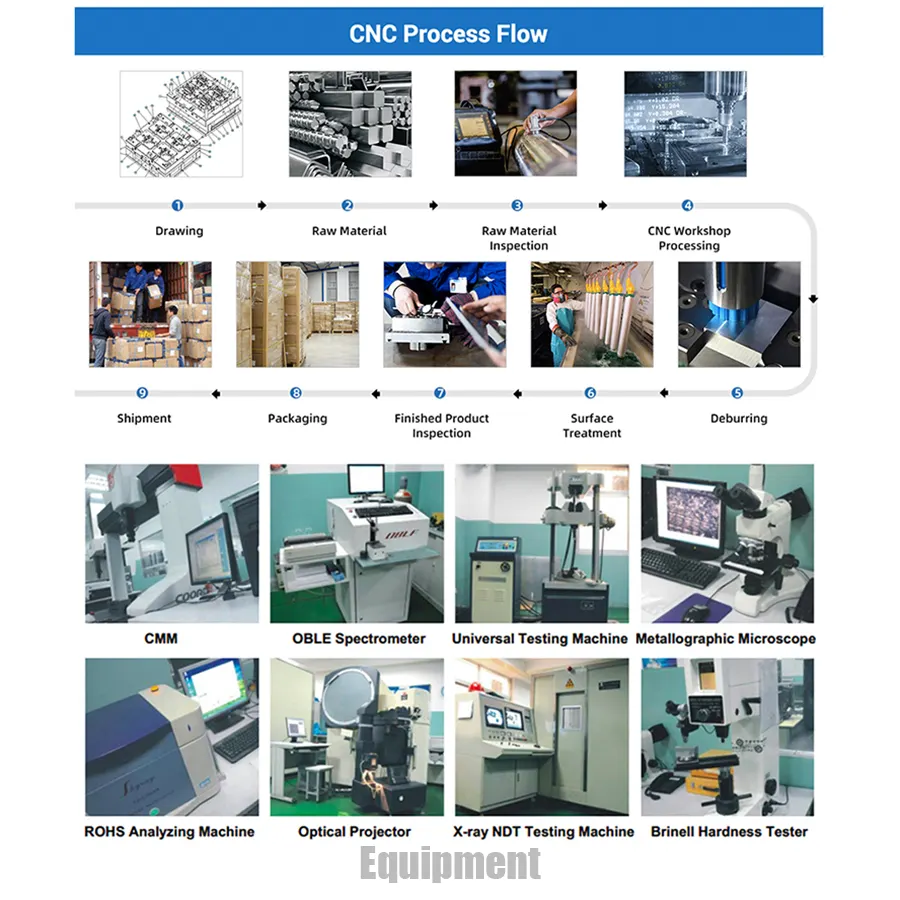 Serviço de usinagem de metal cnc ISO 9001 de fábrica OEM, alumínio, latão, aço, peças, serviço de usinagem