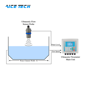 Ultrasonic Open Channel <strong>Flowmeter</strong> for Water OEM Customizable - Product Image 4