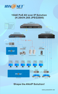 ProAV Managed AV PoE Network Switch 48*1G Ports for SDVoE <strong>H.264</strong>/H.265 JPEG2000 AV Over IP Device L2/L3 48 Ports <strong>Ethernet</strong> Switch