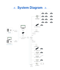 Zigbee Wireless Remote <strong>Control</strong> Smart Home <strong>Automation</strong> Lighting <strong>Control</strong> <strong>System</strong> - Product Image 5