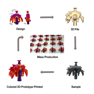 OEM定制Chatgpt AI玩具角色入门包您可以玩偶盒定制动作人物动漫人物 - Product Image 6