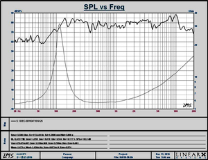 Siêu acitor Bass Trình Điều Khiển Loa 58*42.5Mm 4Ohm 10W/15W Loa Cho Ngoài Trời Di Động Âm Thanh Tường Âm Thanh Máy Tính Để Bàn Âm Thanh - Product Image 5