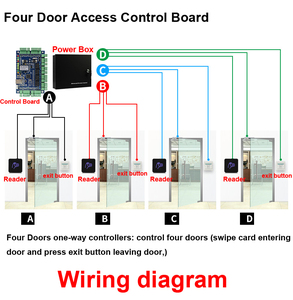 Lettore di schede rfid a doppia frequenza 125khz e 13.56mhz di prossimità Standard - Product Image 5