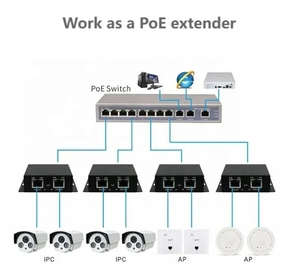 2ポートギガビットネットワークVLAN PoEエクステンダー中継器IEEE802.3af/at 10/100/1000Mbps延長150メートル - Product Image 5