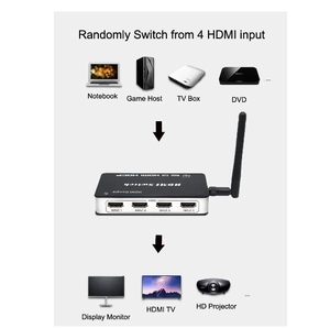 4x1 HDMI anahtarı 4 1 Out Video dönüştürücü kablosuz WiFi ekran adaptörü ekran payı Android telefon Laptop için TV - Product Image 6