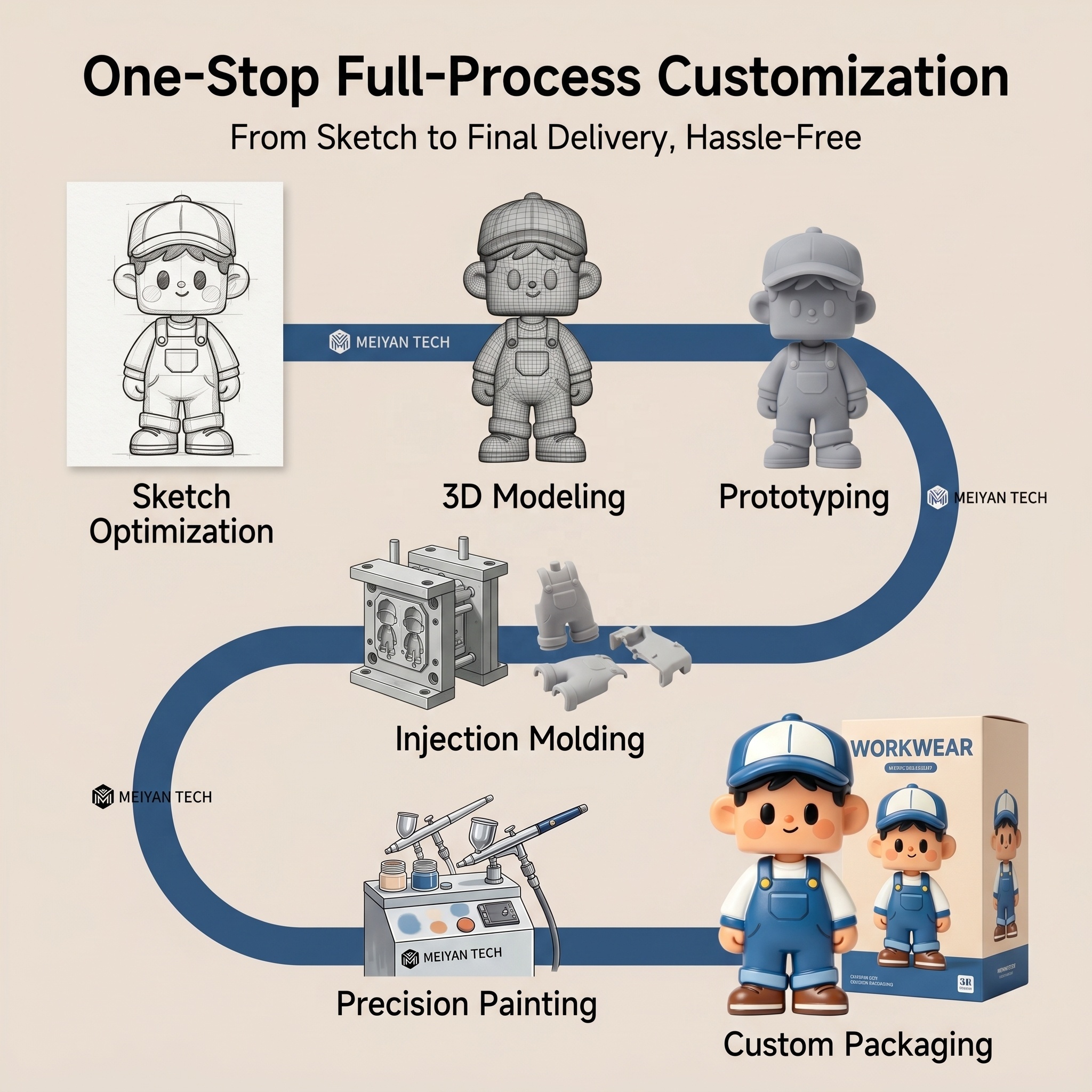 Customize your design
