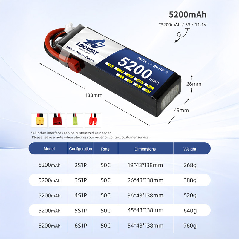 5200 mAh