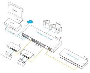 ONV 44-port 10G Uplink L3 Managed Ethernet Fiber Switch with QOS,STP/RSTP/<strong>MSTP</strong>,VLAN,ERPS,LACP,IGMP,DHCP,ARP - Product Image 6