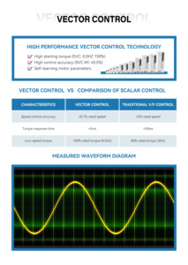 Unidad de frecuencia variable de protocolo CANopen para producción automotriz - Product Image 2