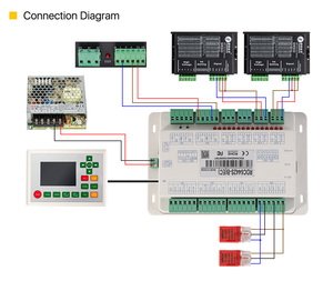 Лазерный контроллер DSP CO2 Ruida RDC6442G ЧПУ Материнская плата Система лазерная гравировка машина управления картой RDC 6442S панель
