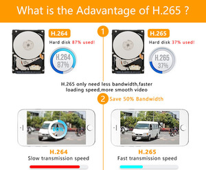 Weatherproof CCTV Kit Video <strong>Security</strong> Monitor <strong>System</strong> <strong>Networking</strong> Recording H.265 Full Color Whole Day - Product Image 5