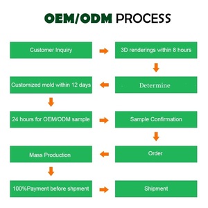 Anahtarlama güç kaynağı ETD /EDR/EE/PQ/EFD yatay/dikey yüksek frekanslı transformatör bobin - Product Image 5