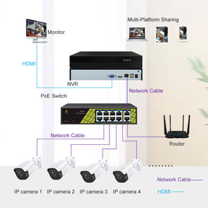 3MP 16CH高清智能PoE IP摄像机套件CCTV系统，带8个摄像机 - Product Image 6