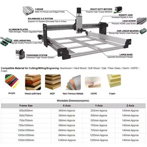 Best Price QueenBee PRO 1000x1000 <strong>CNC</strong> <strong>Router</strong> Full <strong>Kit</strong> With Linear Rail Upgrade with XPRO V5 <strong>Controller</strong> Engraving for Woodworking - Product Image 2