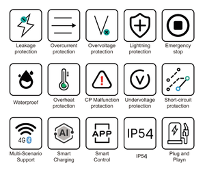 OCPP 1.6J / OCPP 2.0 Ethernet / 4G / Wi-Fi Communication <strong>Remote</strong> <strong>Software</strong> Update App <strong>Control</strong> / Cloud Platform - Product Image 6