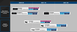 INSPUR NF5468A5 Powerful <strong>Cloud</strong> AI Server with a MD EPYC Processors Data Center Server Supporting PCIe Gen4 - Product Image 2