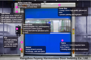 Hot Sales <strong>PVC</strong> High Speed Roller Shutter <strong>Door</strong> with Good Quality PLC Control Box in Blue/<strong>red</strong>/grey/orange/yellow Color - Product Image 2