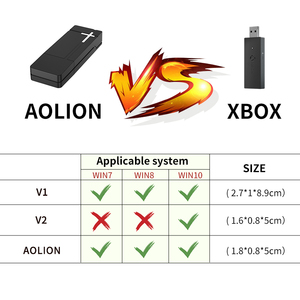 Xboxes One อะแดปเตอร์ไร้สาย2.4G,รองรับ Windows10/8.1/7สำหรับ Xboxes One Controller Elite Series ตัวรับสัญญาณ USB - Product Image 5